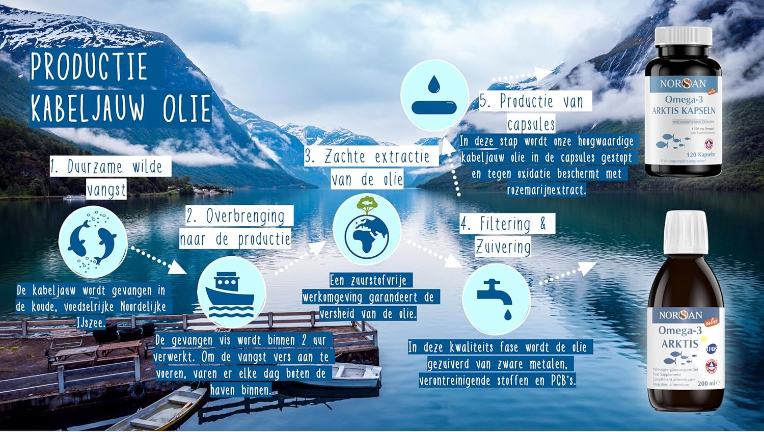 NORSAN | OMEGA-3 ARKTIS CAPSULES | 120 CAPSULES