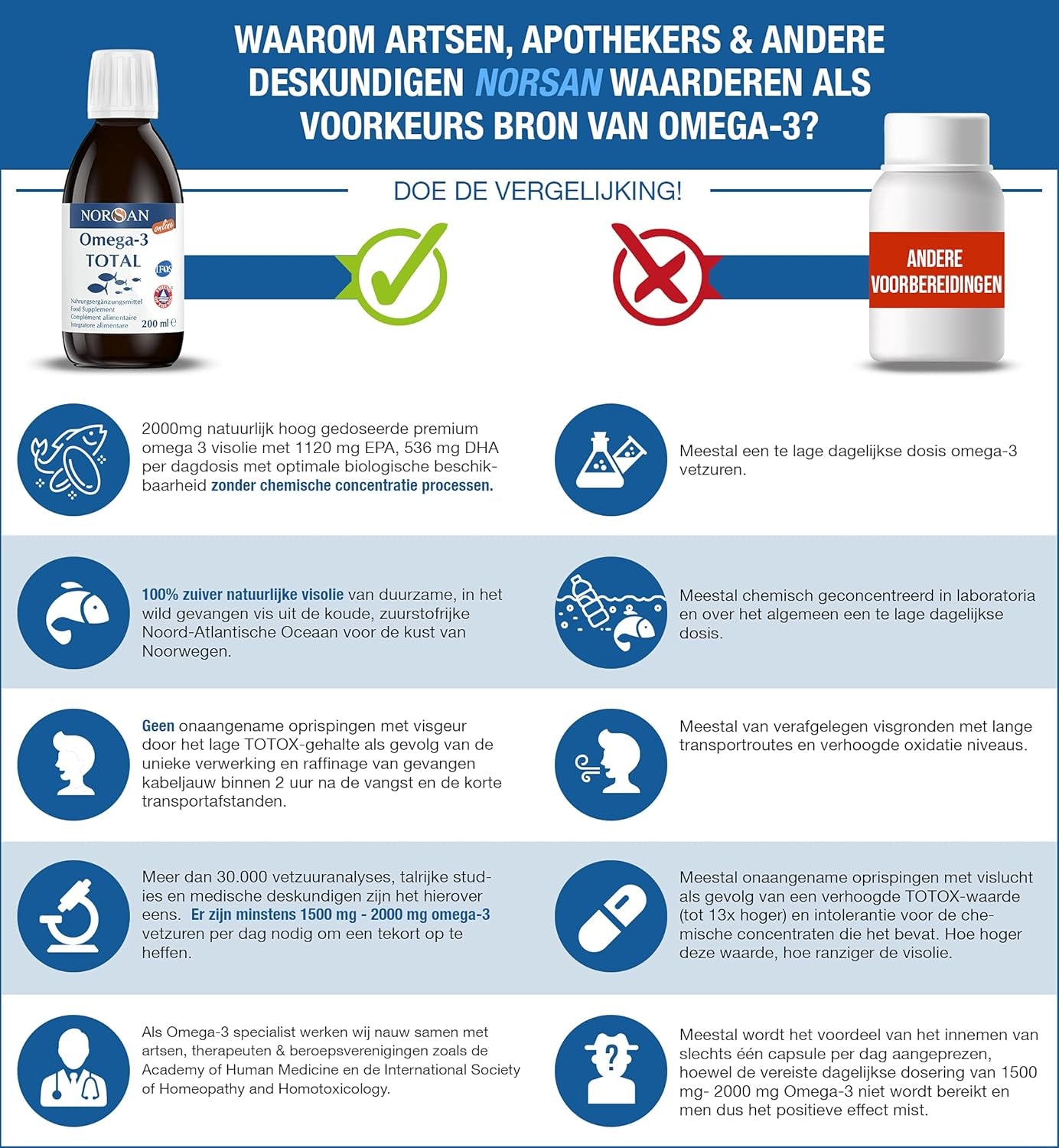 NORSAN | OMEGA-3 TOTAL VISOLIE NATURAL | 200 ML
