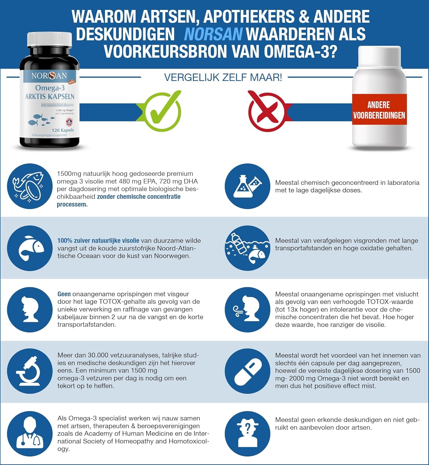 NORSAN | OMEGA-3 ARKTIS CAPSULES | 120 CAPSULES