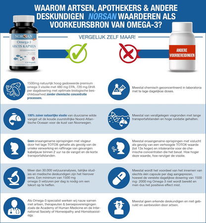 NORSAN | OMEGA-3 ARKTIS CAPSULES | 120 CAPSULES