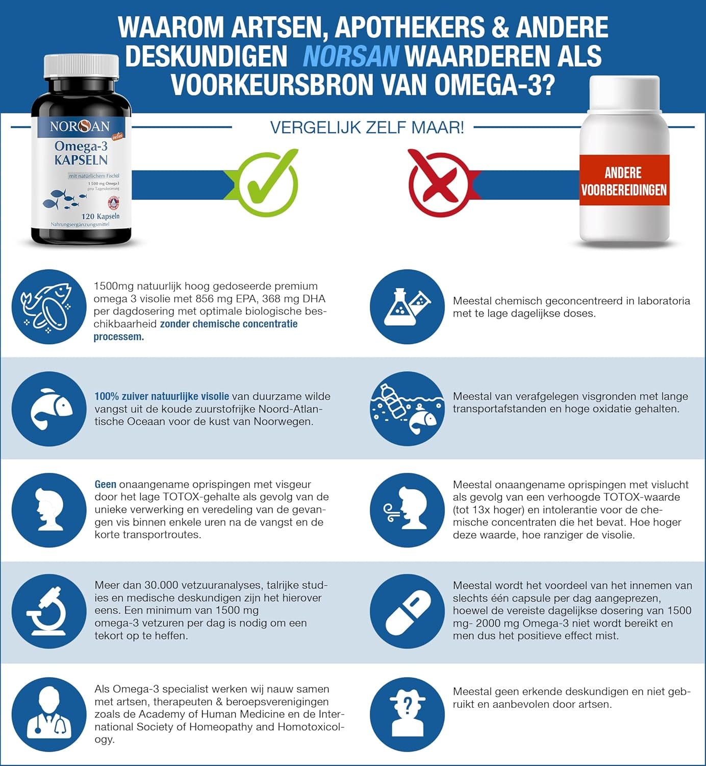 NORSAN | OMEGA-3 CAPSULES | 120 CAPSULES