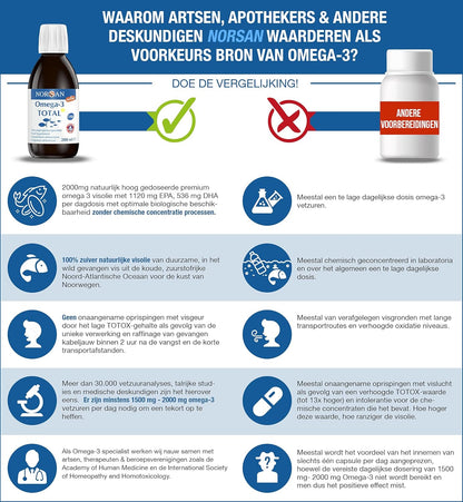 NORSAN | OMEGA-3 TOTAL VISOLIE CITROEN | 200 ML