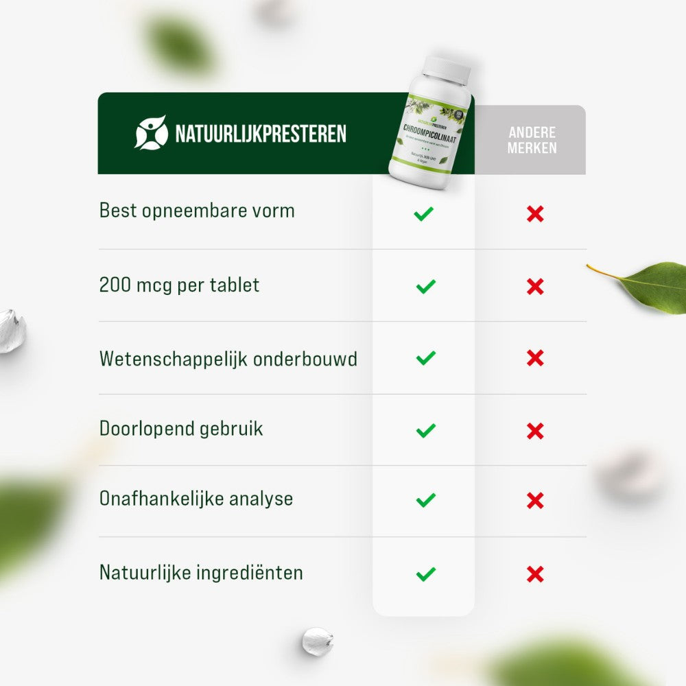 Chroompicolinaat - 200 mcg