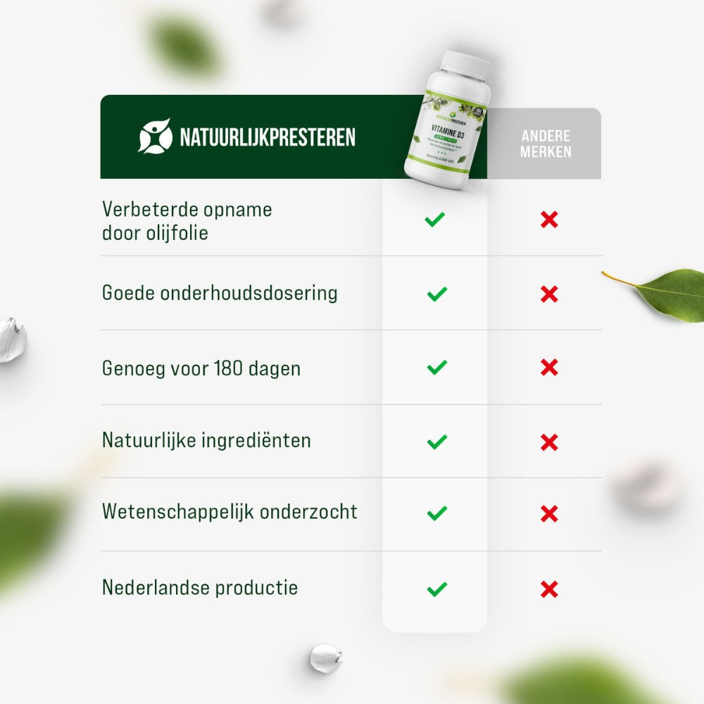Vitamine D3 - 25 mcg