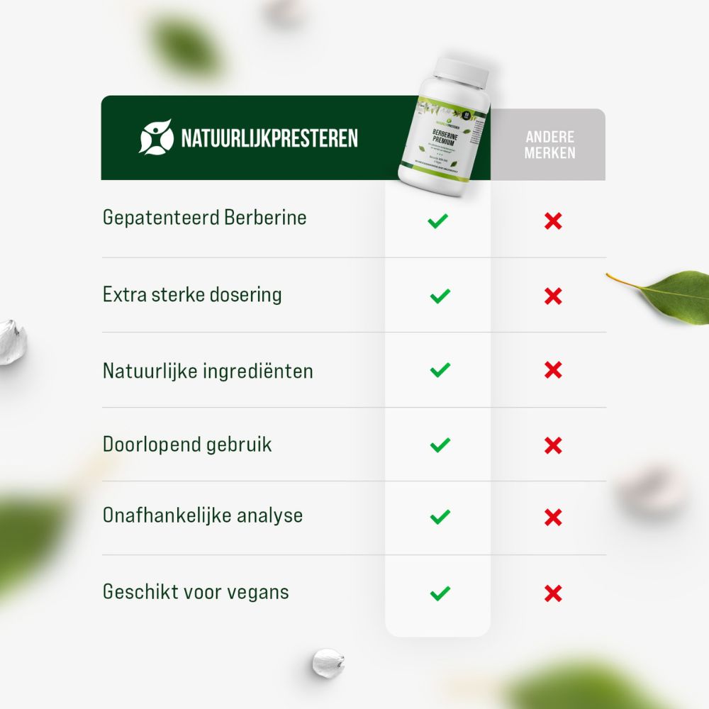 Berberine Premium
