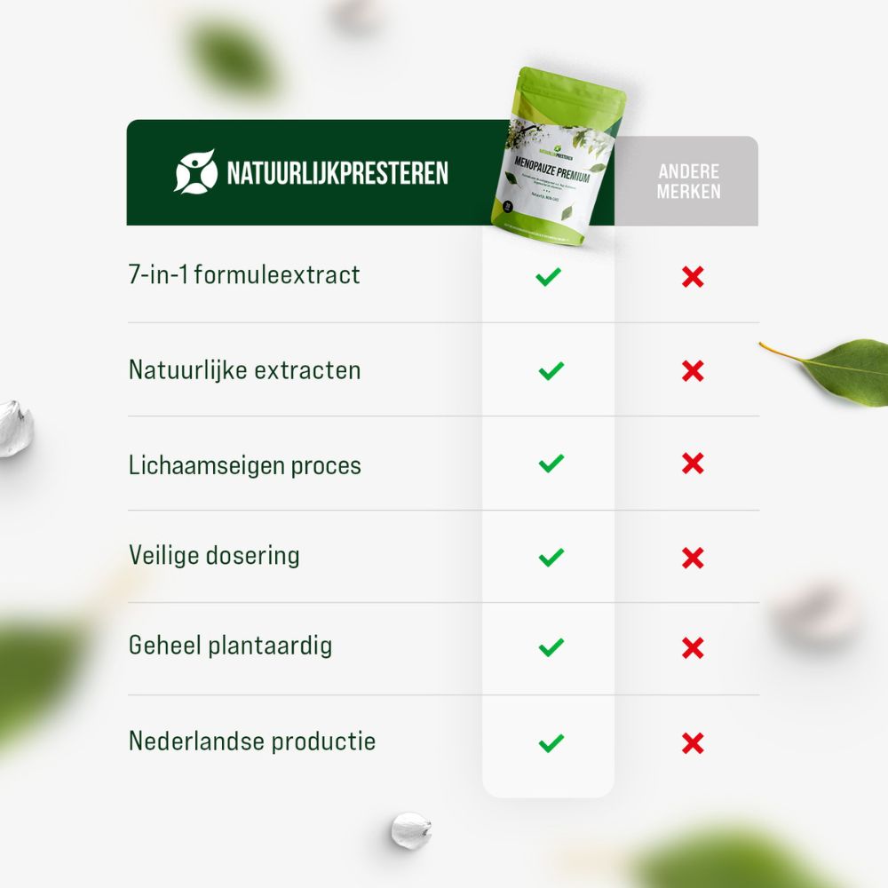 Menopauze Premium