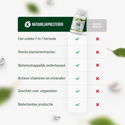 Prostaat Premium
